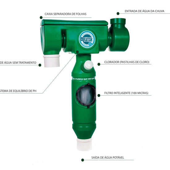 Chove Chuva - Filtro de Água da Chuva - Sanear Brasil - Loja oficial | Produtos para tratamento de Água e esgoto
