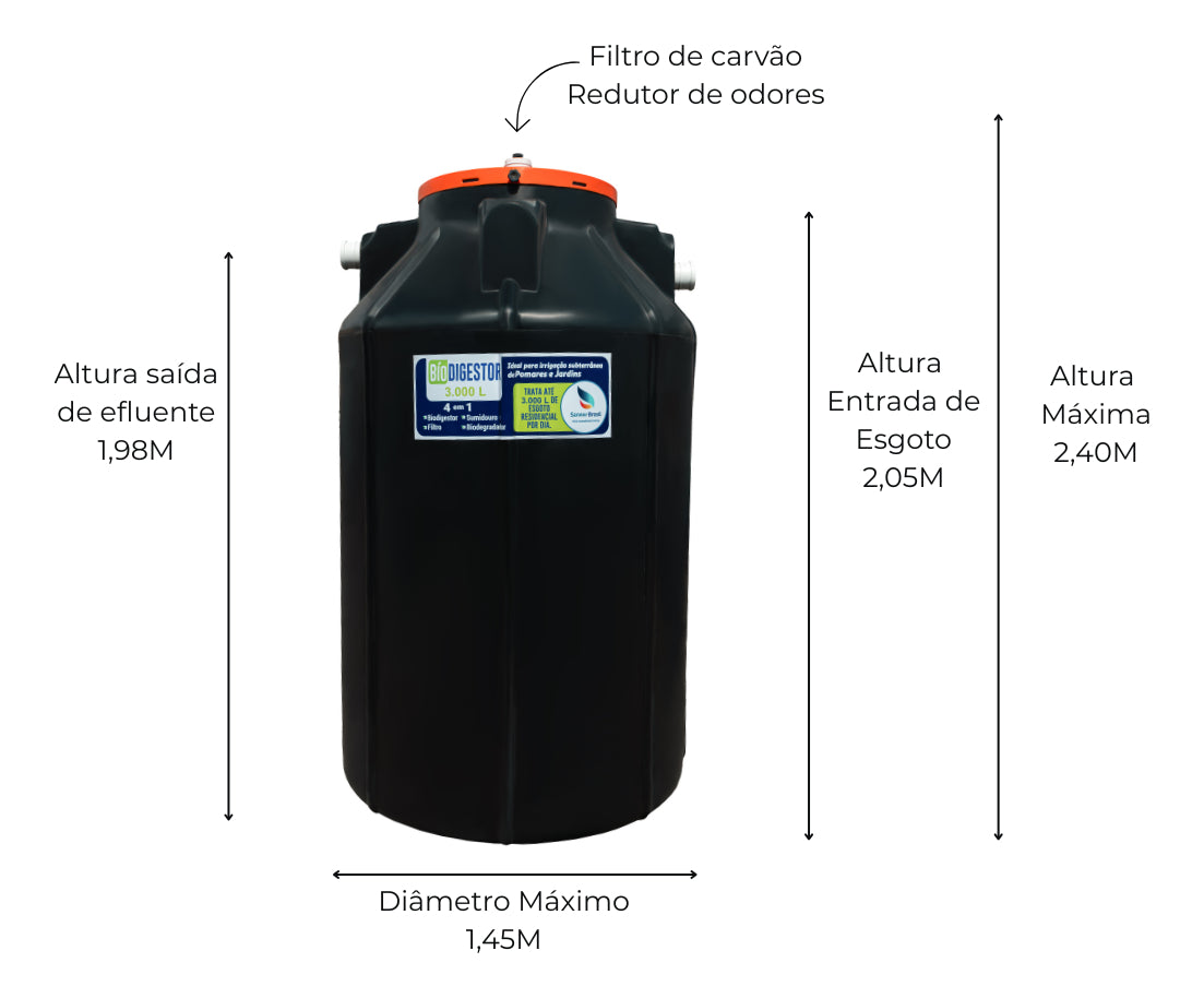 Esquema de medidas do Biodigestor Sanear Brasil, com conexões e filtro de carvão indicados