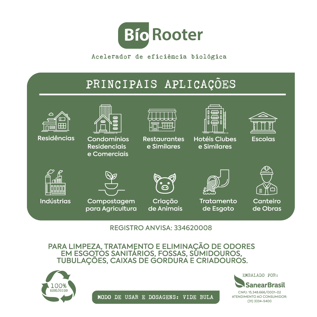 Quadro das principais aplicações do Biorooter Sanear Brasil